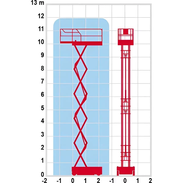 Plataforma Elevatória Tesoura 12 m (Elétrica) Tamanho